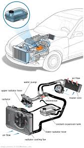See C0211 in engine